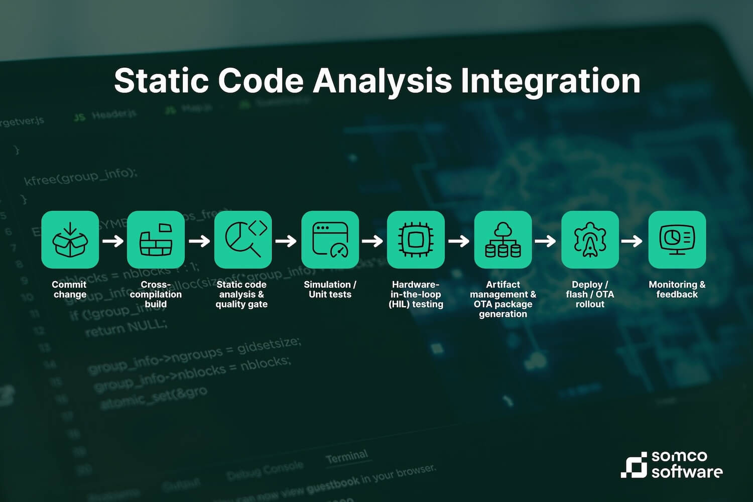 Static Code Analysis Integration