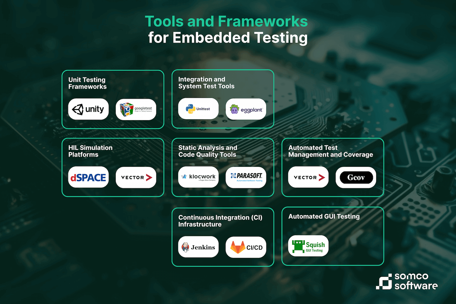 Tools and Frameworks for Embedded Testing
