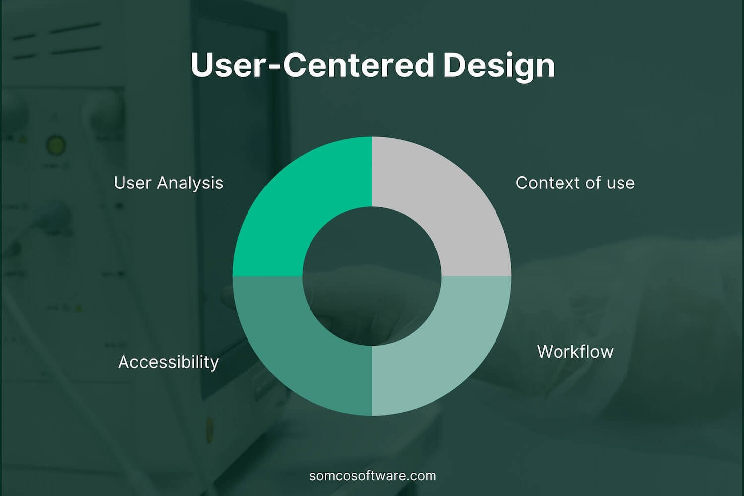 User-Centered Design
