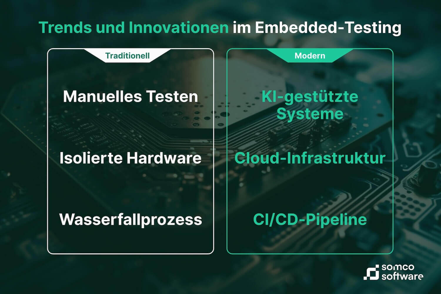 Trends im Embedded-Testing