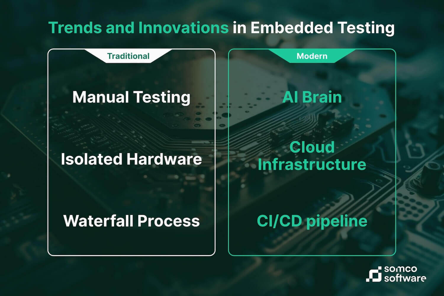 Trends in Embedded Testing
