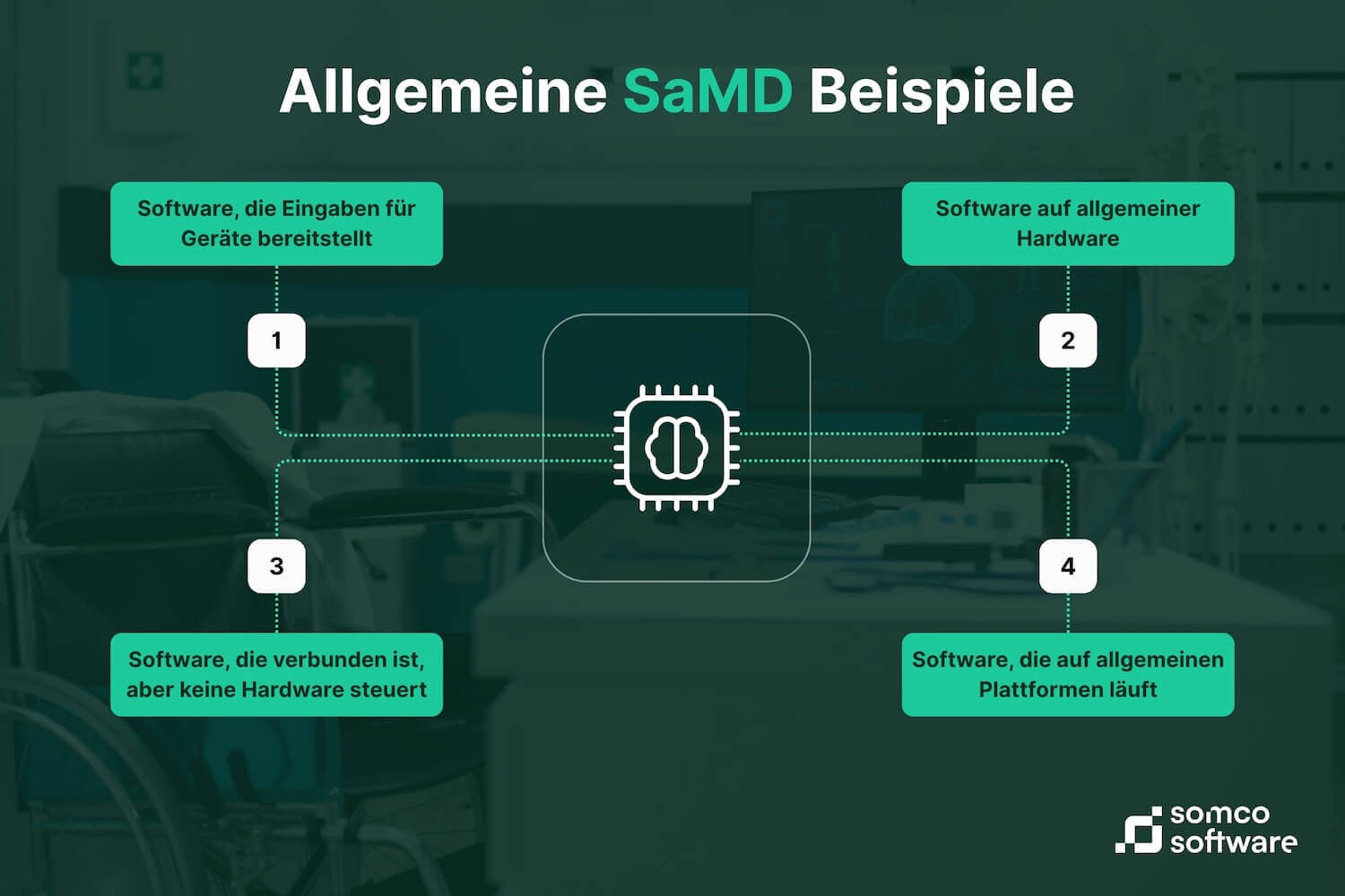 Allgemeine Beispiele für SaMD