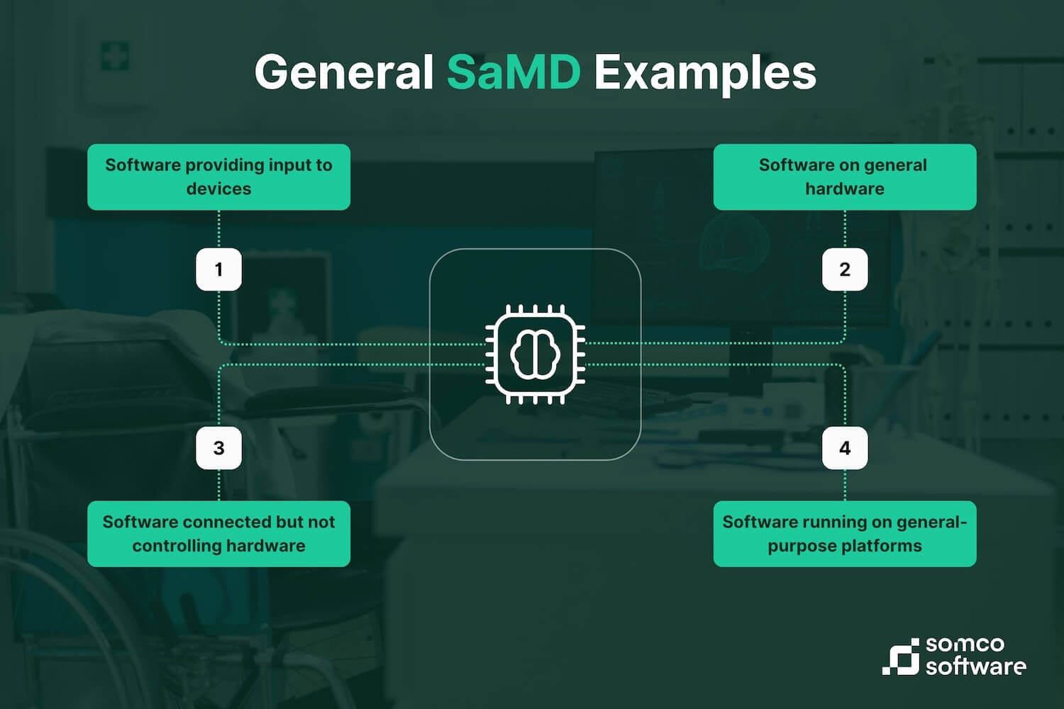 General SaMD Examples