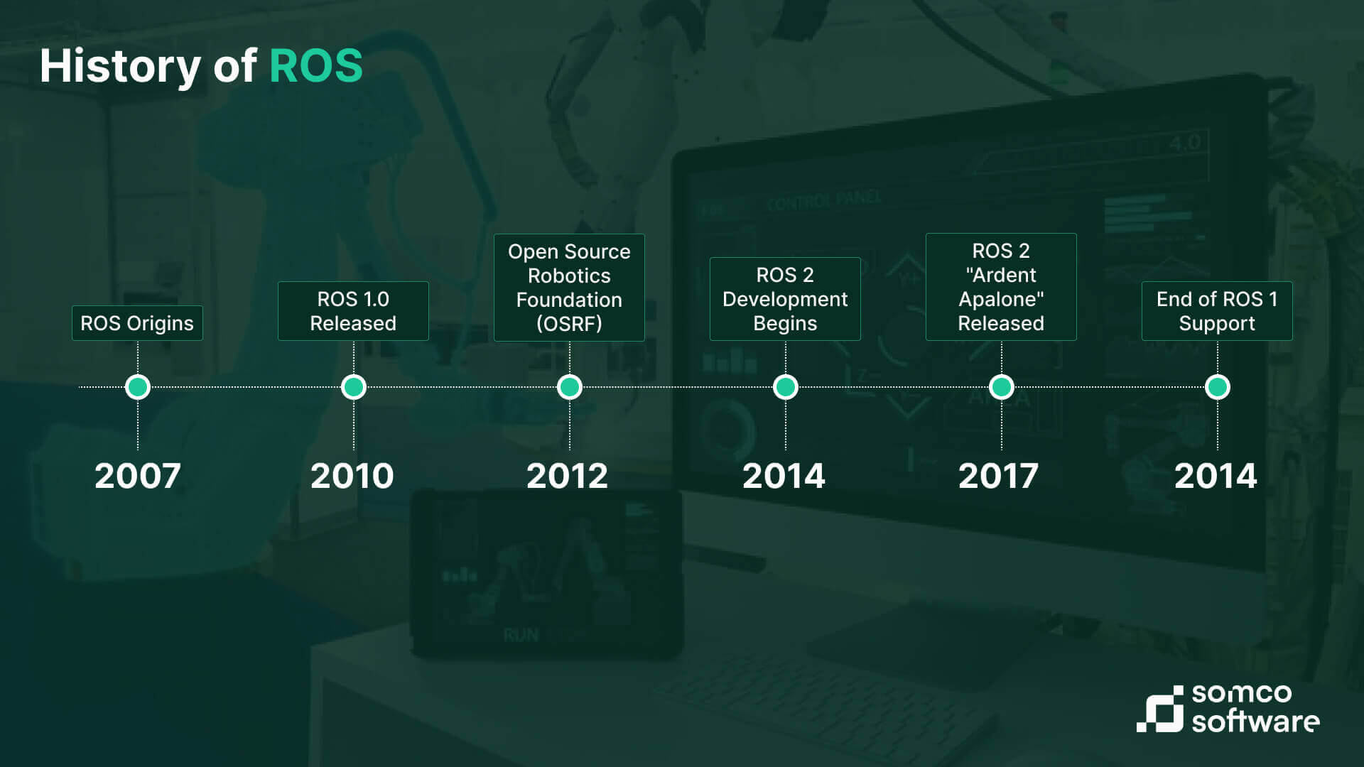 History of ROS