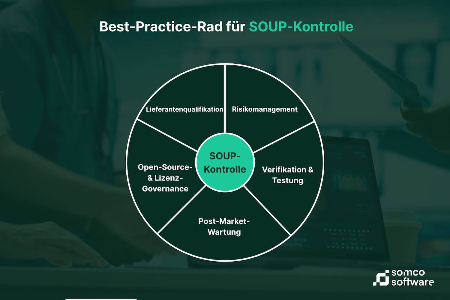 Best Practices zur SOUP-Kontrolle