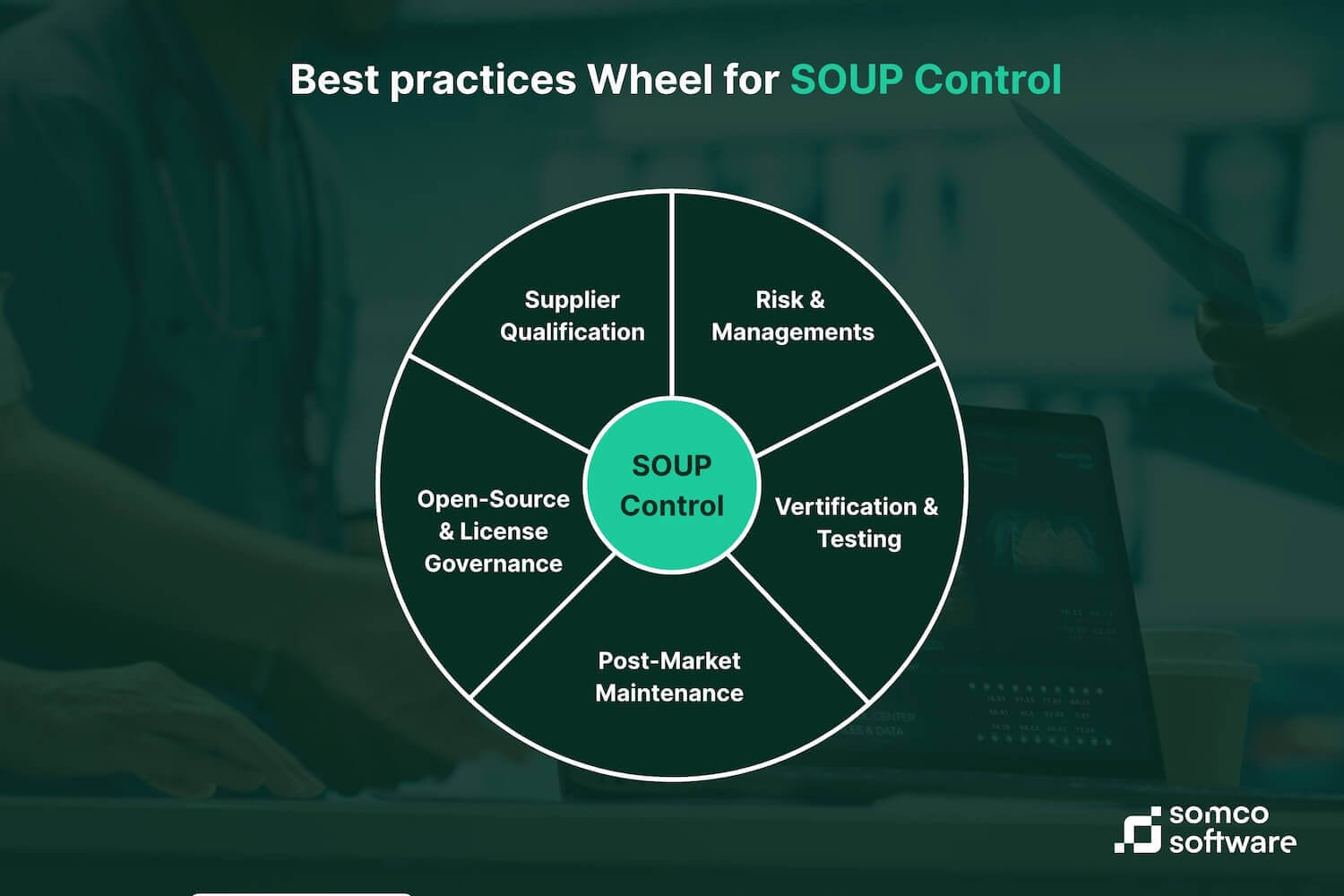 Best Practices for SOUP Control