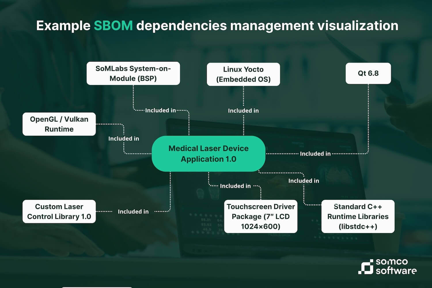 SBOM dependencies