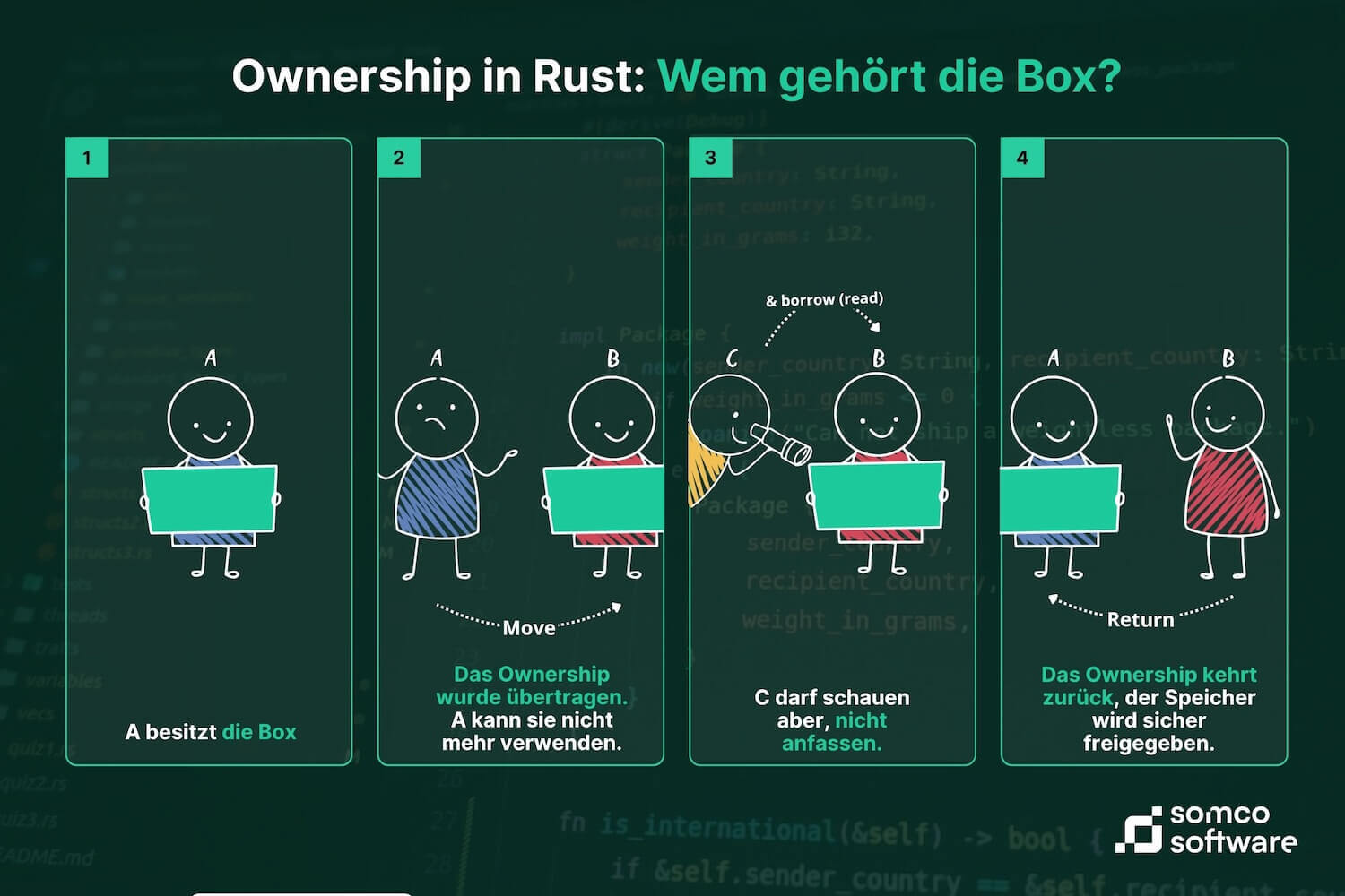 Ownership in Rust – Wer besitzt die Box?