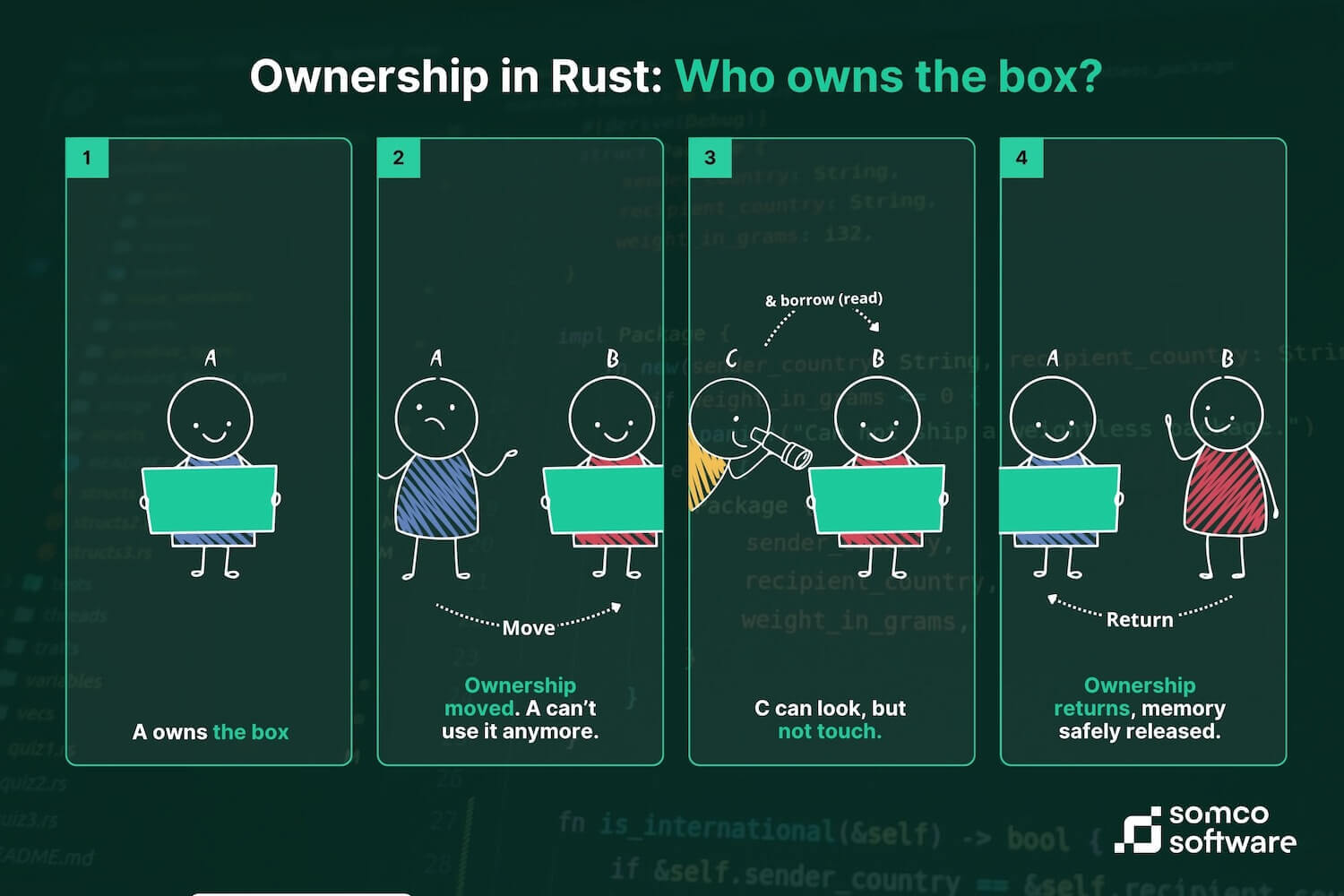 Ownership in Rust