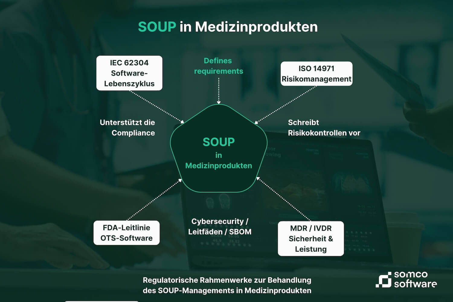SOUP in medizinischen Geräten
