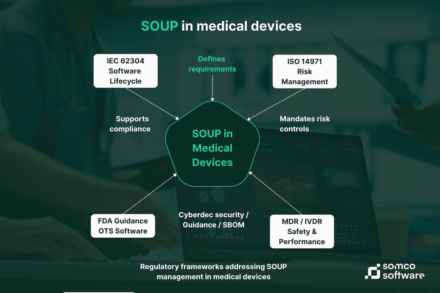 SOUP in Medical Devices